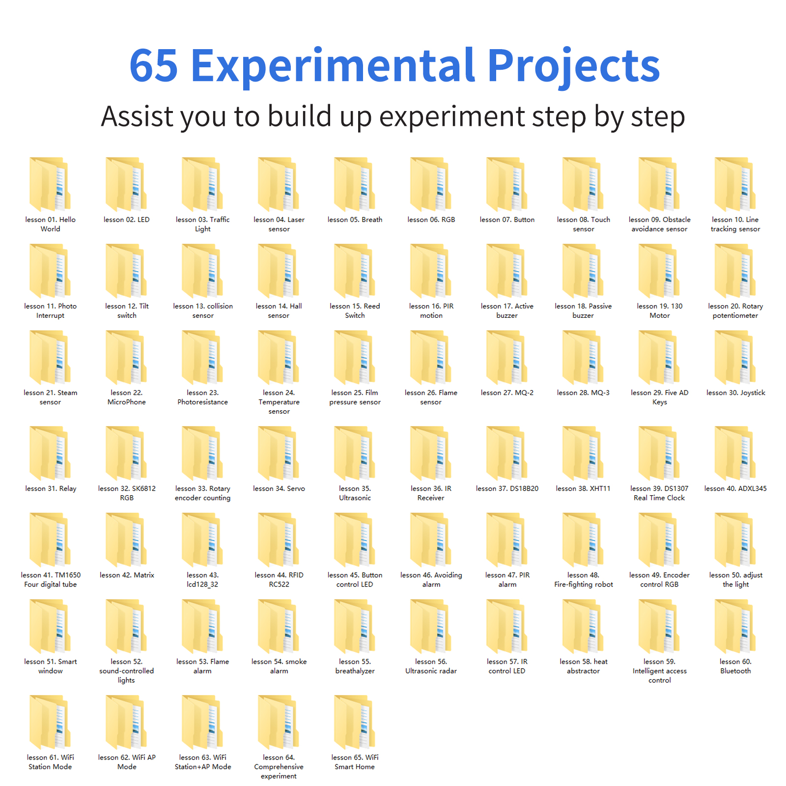 Kidsbits 42 in1 ESP32 Sensor M - огляд і ціна Diy Electronics Projects For Adults