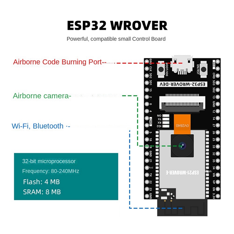 ESP32 Automation Kit for Progr - огляд і ціна Best Diy Electronics Kits