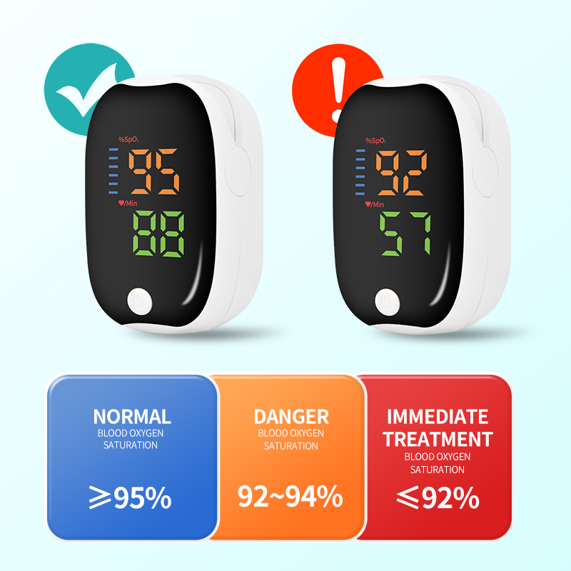 LK89 Finger Pulse Oximeter Med - огляд і ціна Oled Display Module